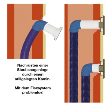 Flex-Verlängerung für den Unterbau